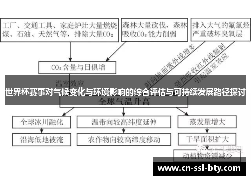 世界杯赛事对气候变化与环境影响的综合评估与可持续发展路径探讨