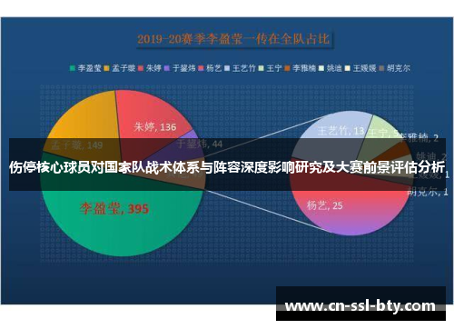 伤停核心球员对国家队战术体系与阵容深度影响研究及大赛前景评估分析