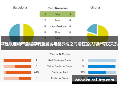 欧足联启动审查程序调查曼城与赫罗纳之间潜在的共同所有权关系