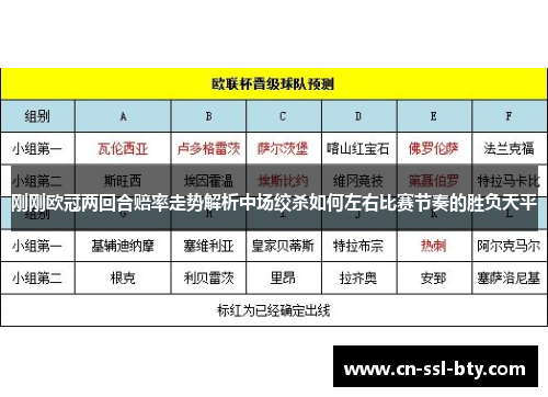 刚刚欧冠两回合赔率走势解析中场绞杀如何左右比赛节奏的胜负天平