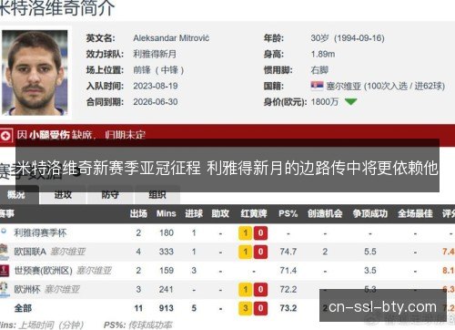 米特洛维奇新赛季亚冠征程 利雅得新月的边路传中将更依赖他